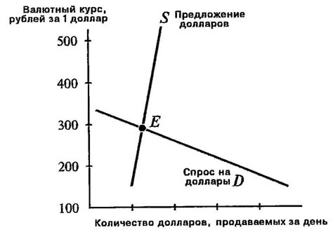 Различия в цене и доступности на рынке