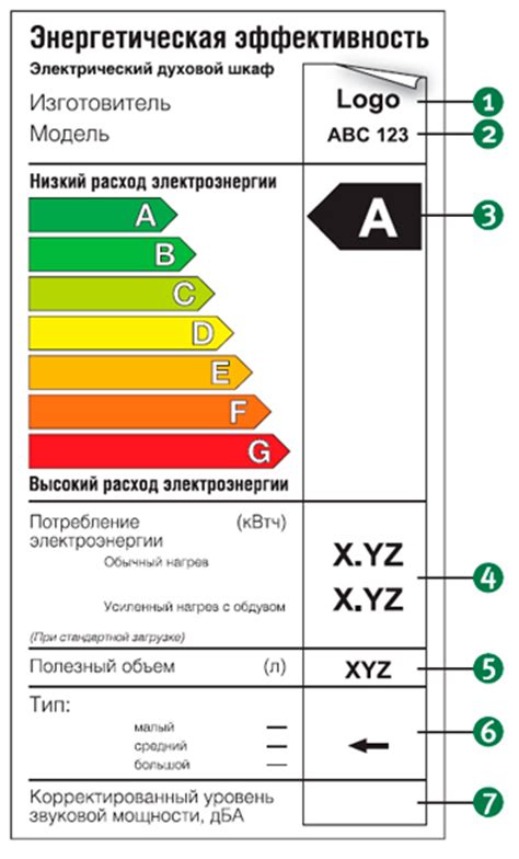 Различия в энергопотреблении