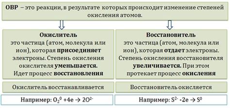 Различия между ОВР и не ОВР