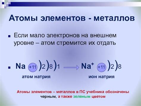 Различия между атомом хлора и ионом хлора