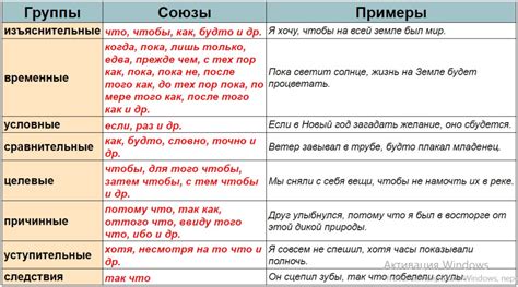 Различия между бессоюзием и союзами: как правильно использовать?