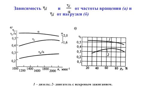 Различия между зажиганием 1 и зажиганием 2