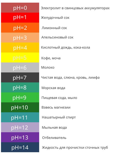 Различия между кислой и щелочной водой