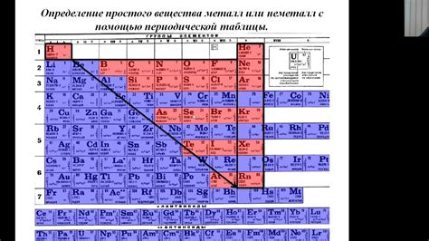 Различия между металлами и неметаллами в таблице Менделеева