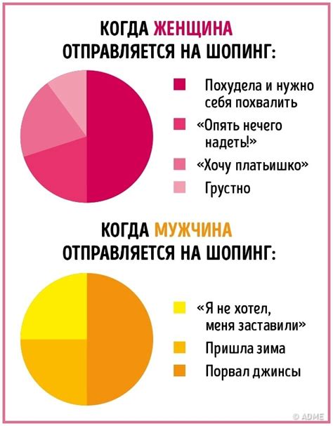 Различия между мужчинами и женщинами: уникальные возможности пола