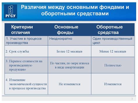 Различия между основными и оборотными средствами