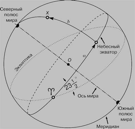 Различия между острой и небесной карой