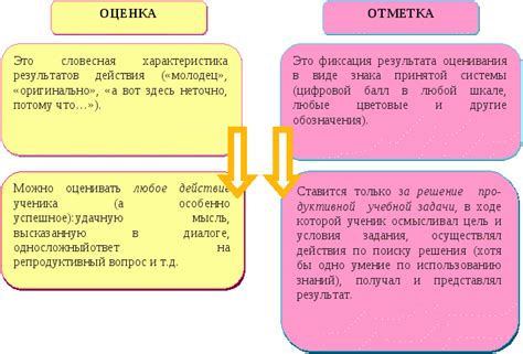 Различия между отметкой и оценкой