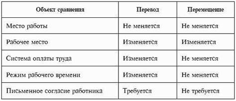 Различия между переводом и перемещением