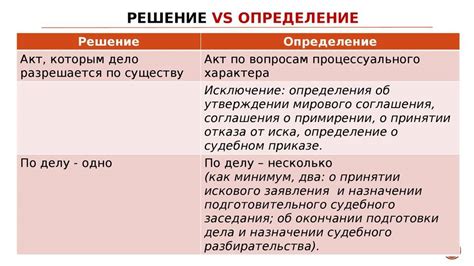 Различия между приказом и распоряжением