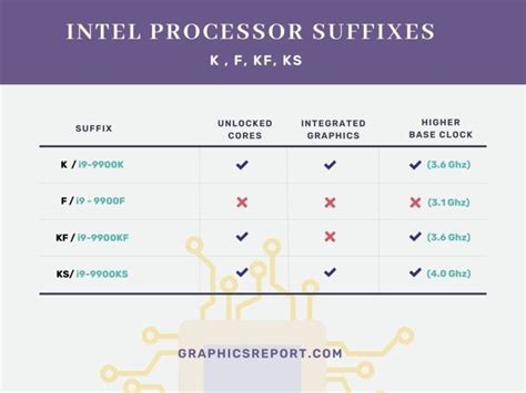 Различия между процессорами Intel K и KF