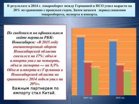 Различия между псо и нсо