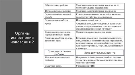 Различия между рубежными контрольными работами и обычными контрольными работами