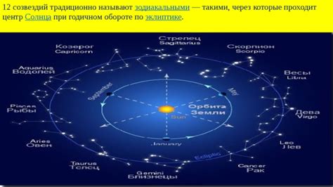 Различия между созвездиями и зодиакальными знаками