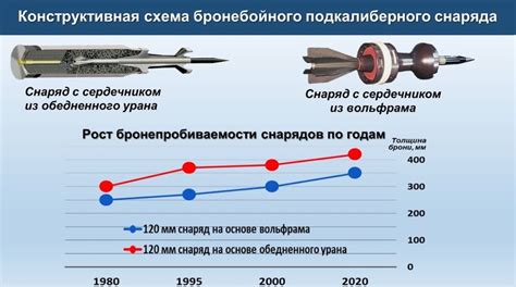 Различия между ураном 235 и ураном 238