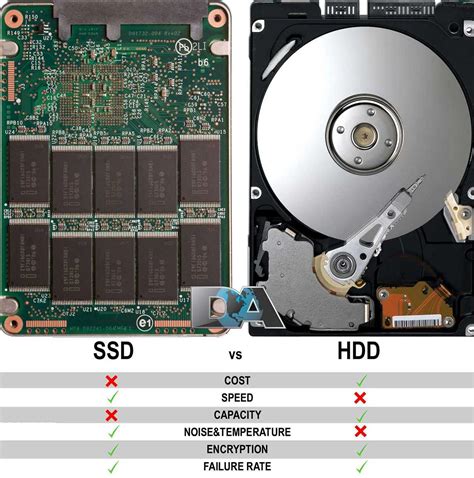 Различия между установкой SSD и HDD