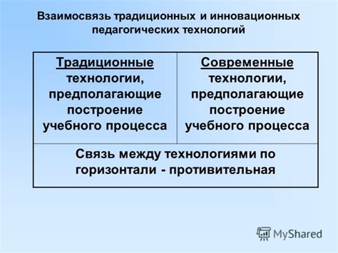 Различия между установ и другими технологиями