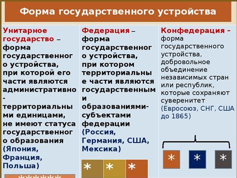 Различия между федерацией и конфедерацией