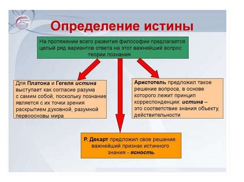 Различия между философской и религиозной картинами мира