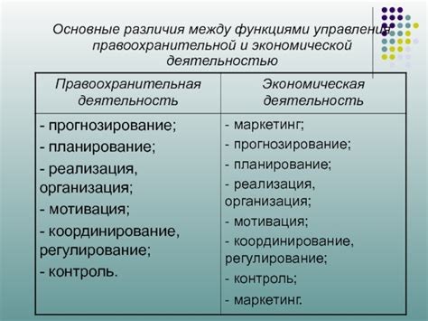 Различия между функциями ВС и ПОИСКВ