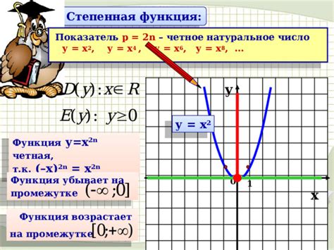 Различия между целым и дробным числами