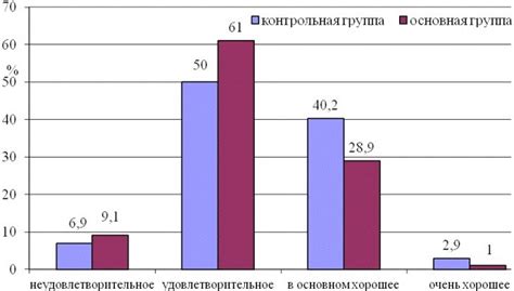 Различия между 2 и 3 группой здоровья