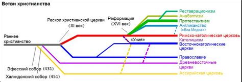 Различия моментального убийства от остальных видов смерти