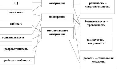 Различия полной и неполной семьи