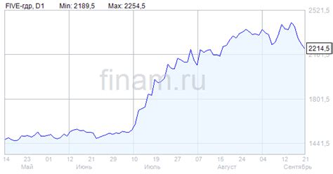 Различные варианты действий