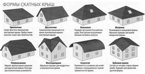 Различные варианты конструкции крыши