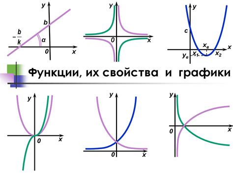 Различные виды графиков и их особенности