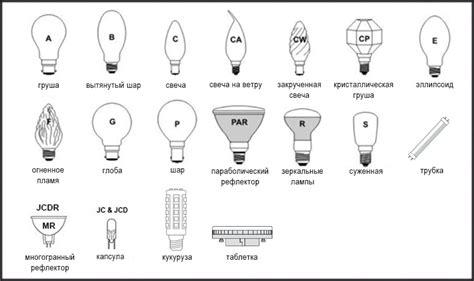 Различные виды ламп и их свойства
