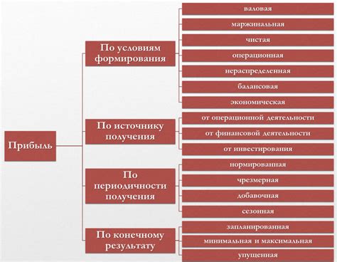 Различные виды пассивов и их важность для финансового состояния