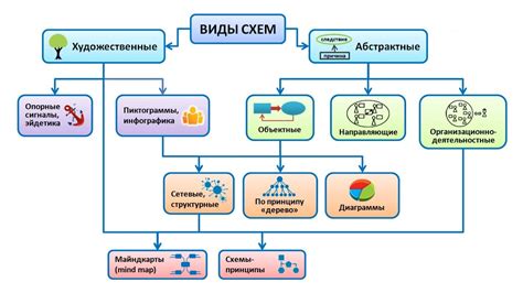 Различные виды схем для разных целей