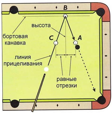 Различные виды ударов: применение разных приемов в боях для наиболее эффективного урона