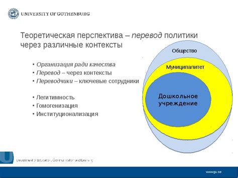 Различные контексты использования