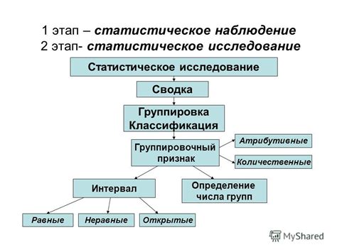 Различные методы группировки