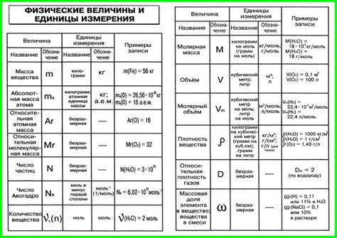 Различные методы измерения в химии