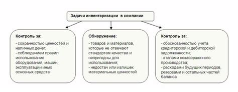 Различные методы и их особенности