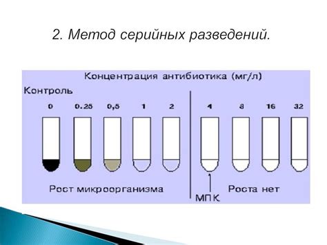 Различные методы определения кислоты в пробирке