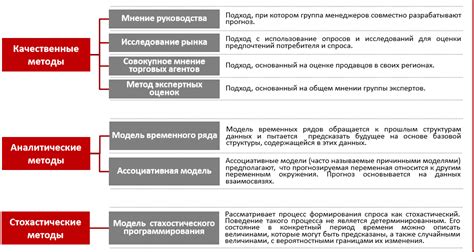 Различные методы прогнозирования и облегчения газовых колик