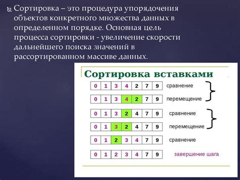 Различные методы сортировки данных