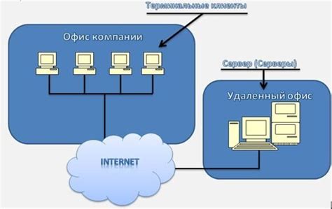 Различные методы функционирования радио офлайн