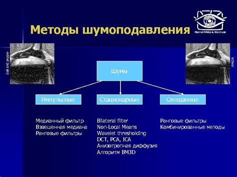 Различные методы шумоподавления