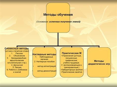 Различные подходы и методы