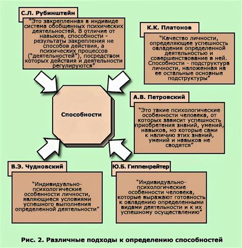 Различные подходы к определению смысла жизни