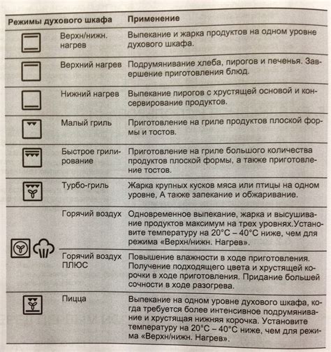 Различные режимы нагрева электрической плиты Maunfeld