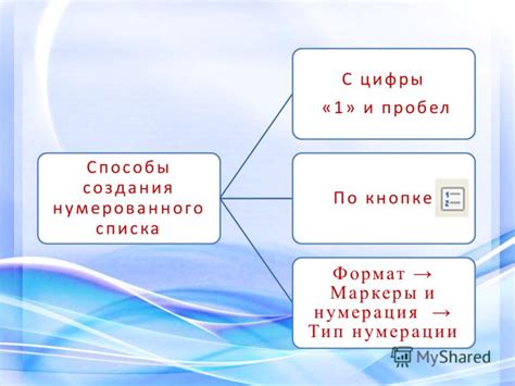 Различные способы создания горизонтального списка