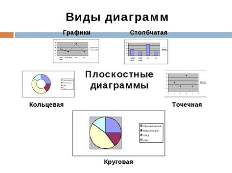 Различные типы дуг в математике