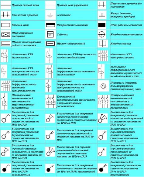 Различные типы ключей в электрических цепях